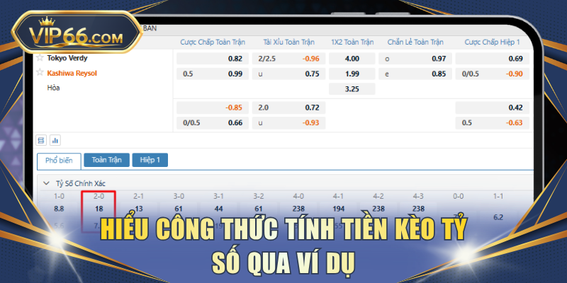 Hiểu công thức tính tiền kèo tỷ số qua ví dụ